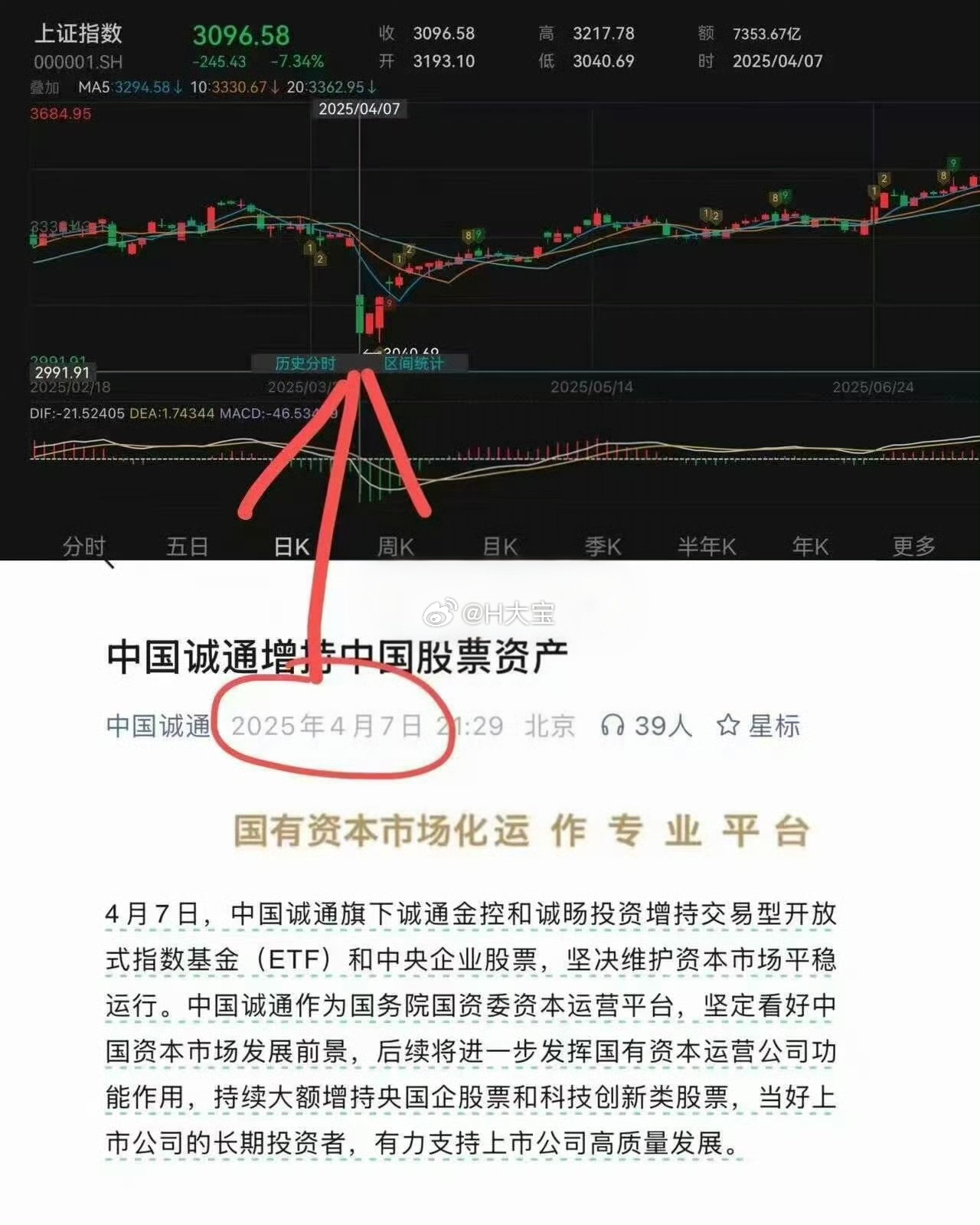 中国诚通从来不轻易发增持中国股票资产的信息，令人印象深刻的是，2025年4月7号