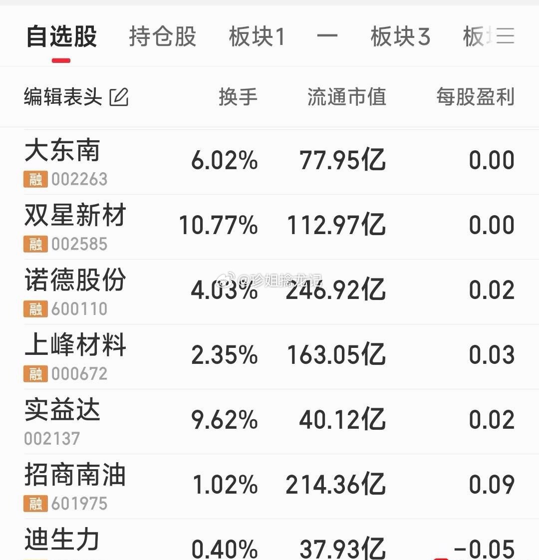 【明天重点跟踪的7票】明天重点跟踪的7票：大东南，双星新材，诺德股份，上峰材料，