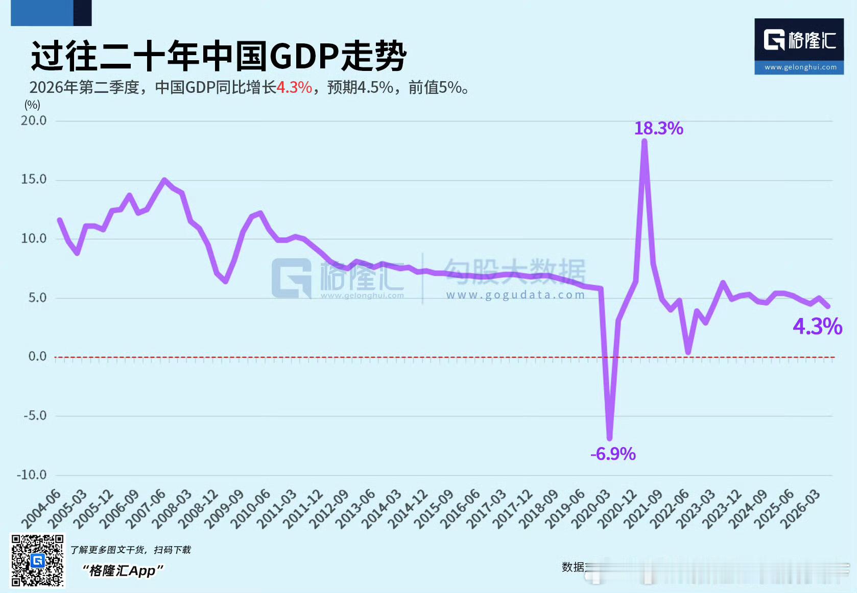 【上半年我国GDP同比增长4.7%】国家统计局7月15日发布数据，初步核算202