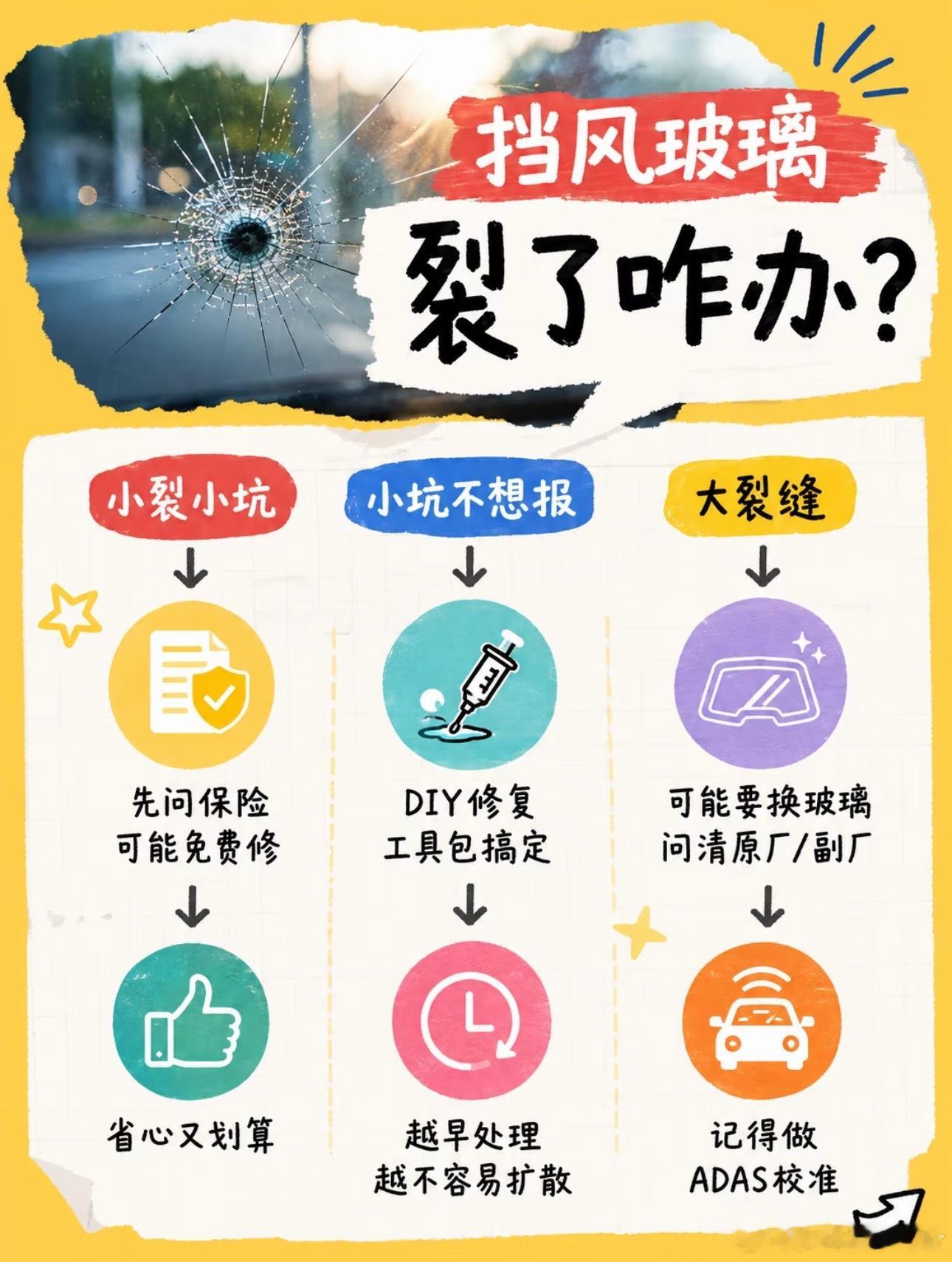 你知道吗？挡风玻璃并不是一款简单的玻璃。前挡玻璃夹着PVB胶膜，碰撞后碎片粘附不