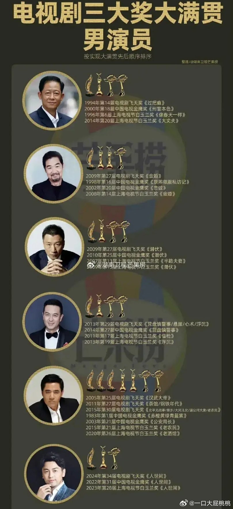 电视剧三大奖视帝视后大满贯🏆 