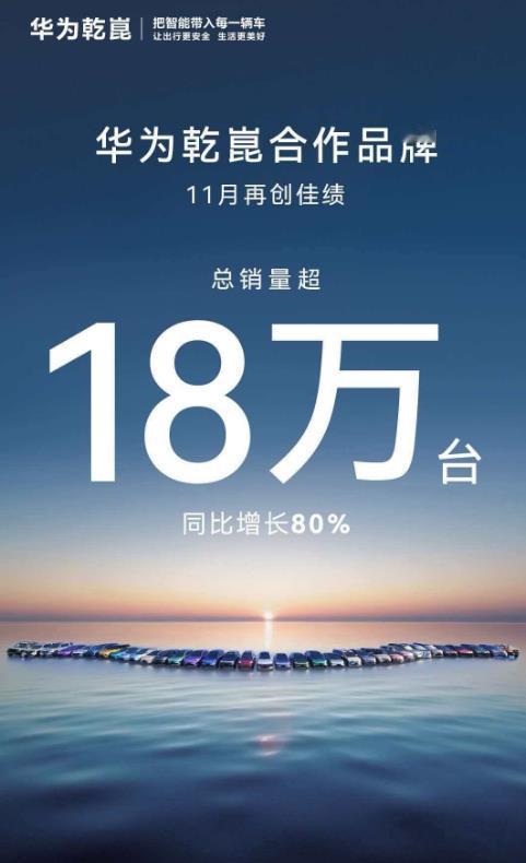 太意外了，华为乾崑合作品牌11月份竟然超过了18万台，这还是比亚迪、小米没有加入