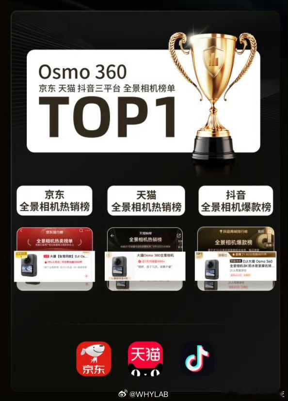 披荆斩棘直播大疆 Osmo 360 II 首销战报出炉，依旧火爆，全渠道首日销量
