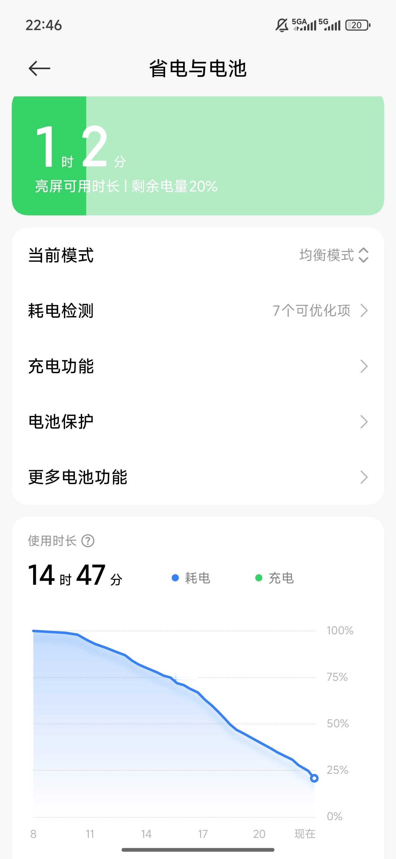 K80至尊版的续航真的完全放心，今天从早上八点到现在晚上十一点，落地电量还有20