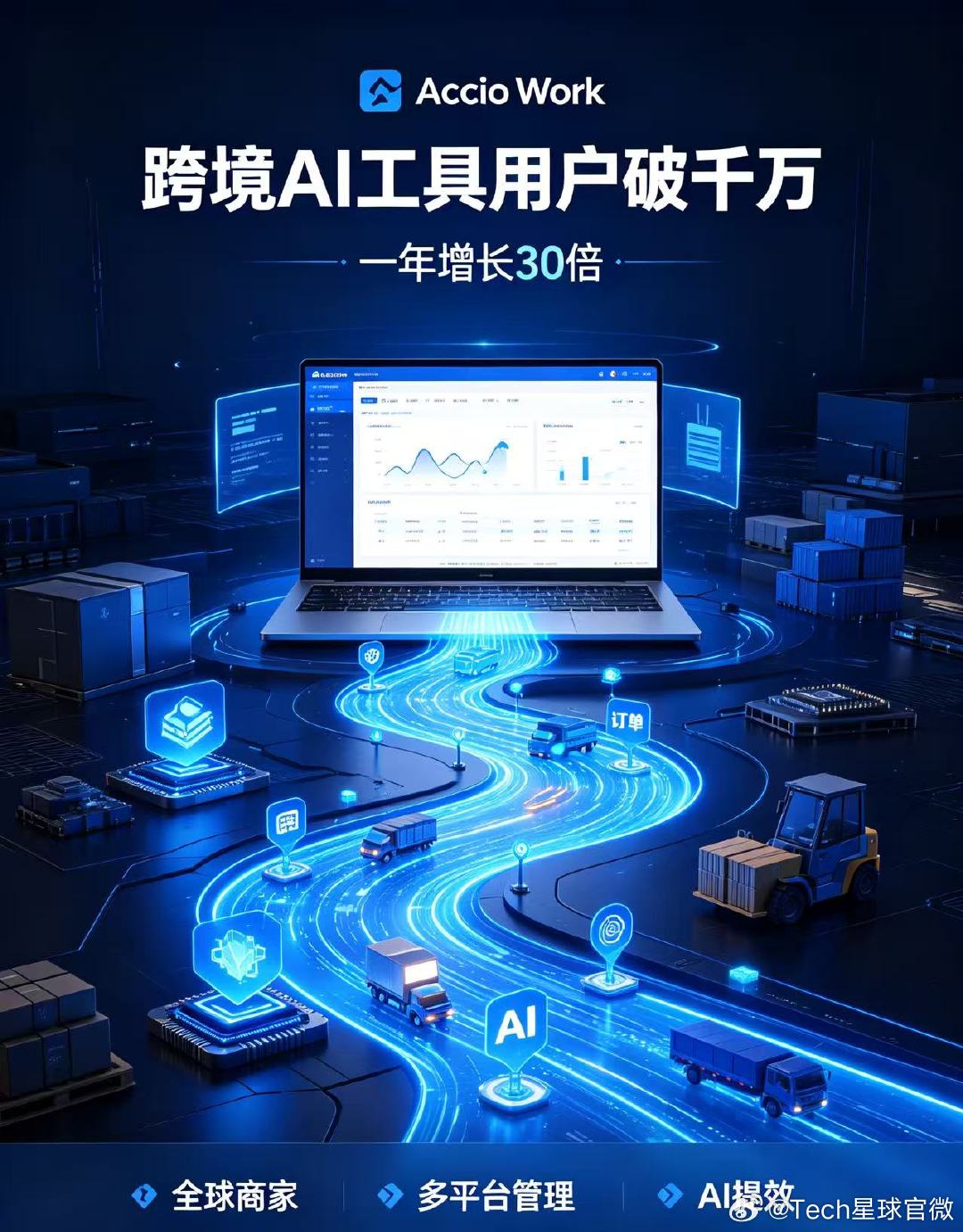 【阿里AccioWork用户破千万】阿里国际AI工作台一年用户暴涨30倍7月23