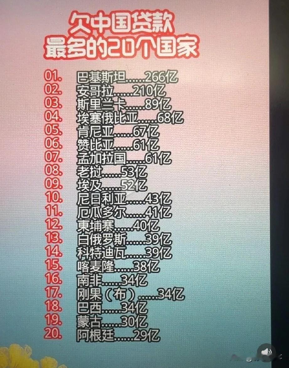 中国确实该捂紧钱包了。有公开信息显示，全球二十来个低收入国家，累计欠了我国近千亿