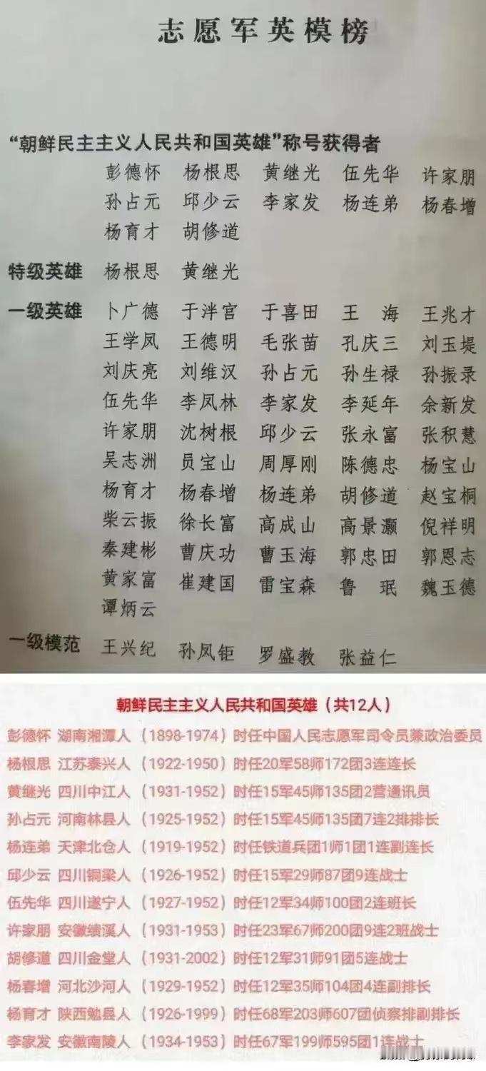 志愿军英雄，有谁？
特级英雄有两个，是杨根思和黄继光。
我们的战士去朝鲜，是志愿