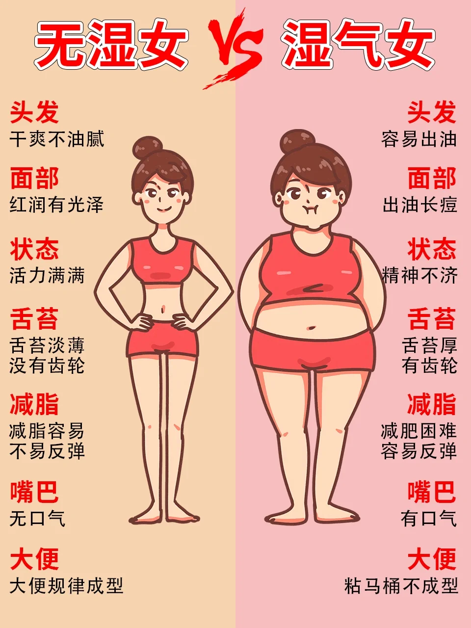 🔥祛湿真的非常重要，湿气自测+祛湿‼️