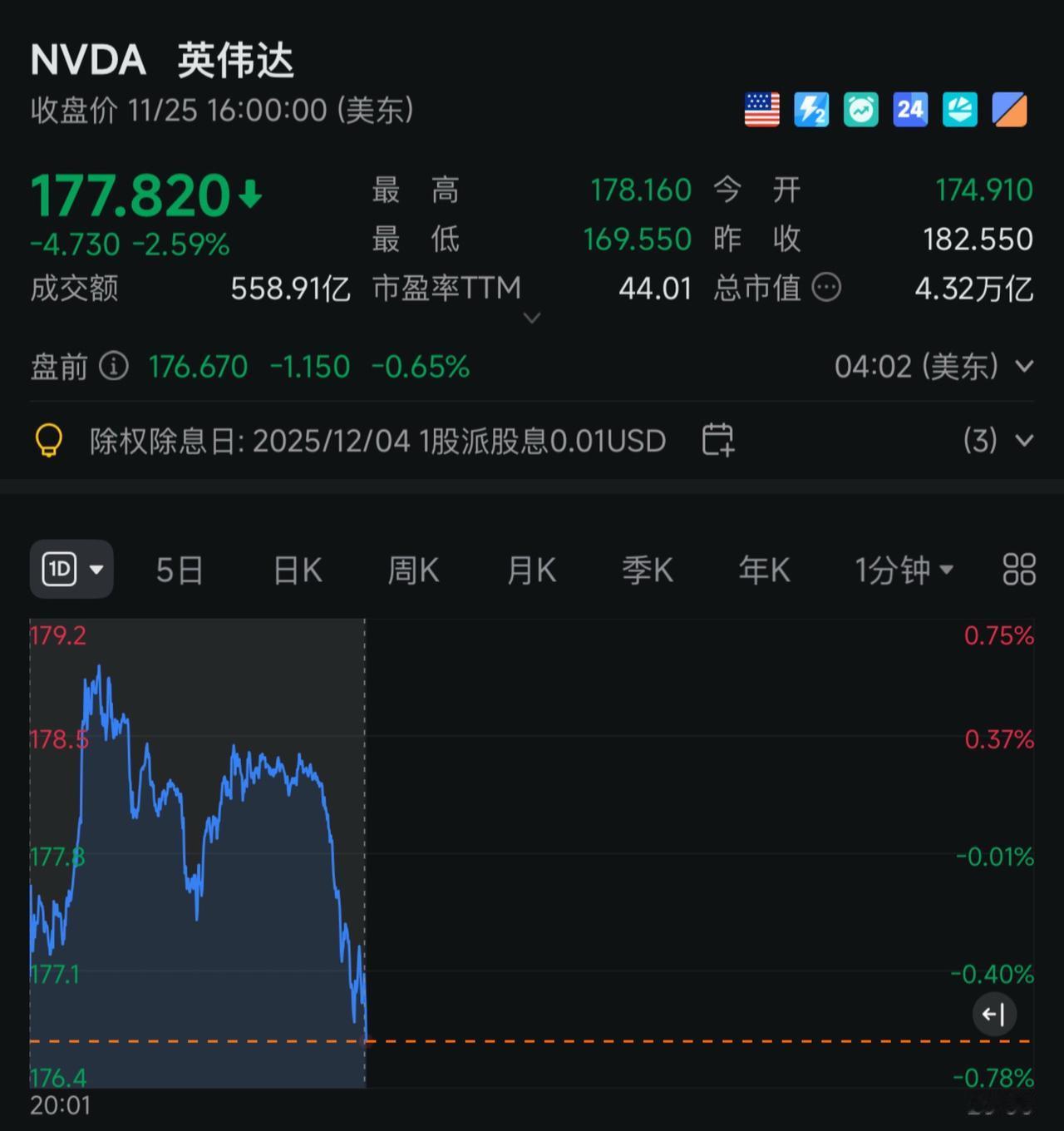 盘前英伟达继续大跳水！财经新闻 考研跨专业可以随便跨吗 视频号运营技巧