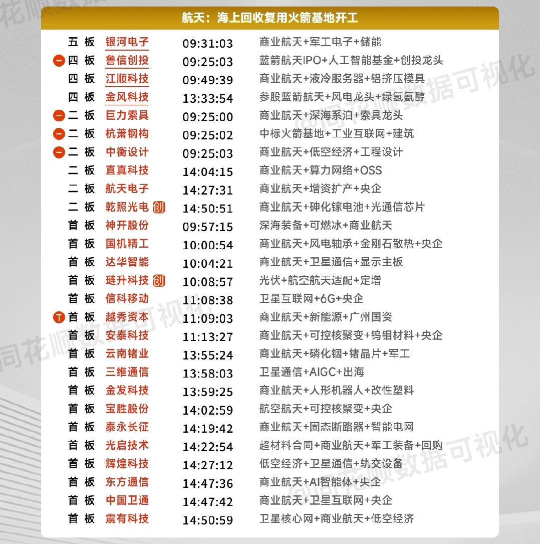 1月11日复盘：银河电子、鲁信创投、航天电子、中国卫通、安泰科技等商业航天个股隔