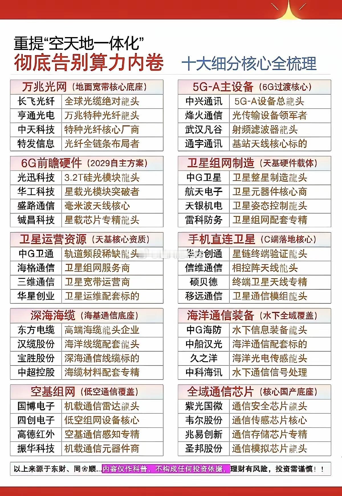 空天地一体化重新被市场提起，这条赛道跳出单纯算力内卷，覆盖天、空、地、海多层通信
