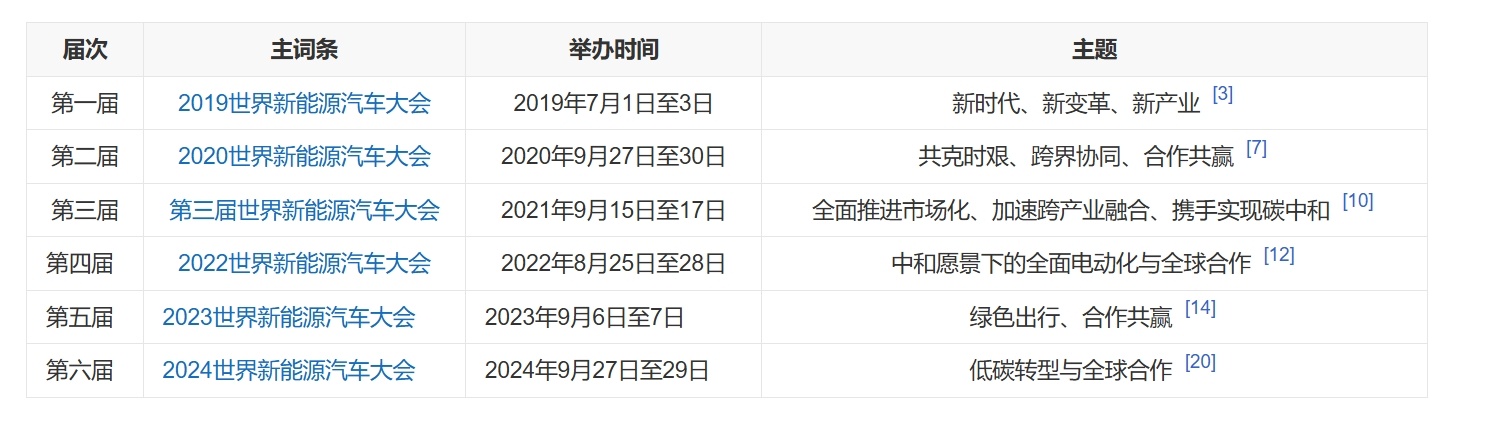 在2024世界新能源汽车大会（WNEVC）上，宝马自主研发的“燃料电池乘用车模块