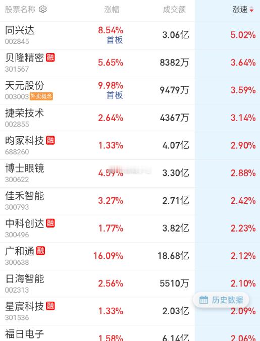 端侧带动消费电子 