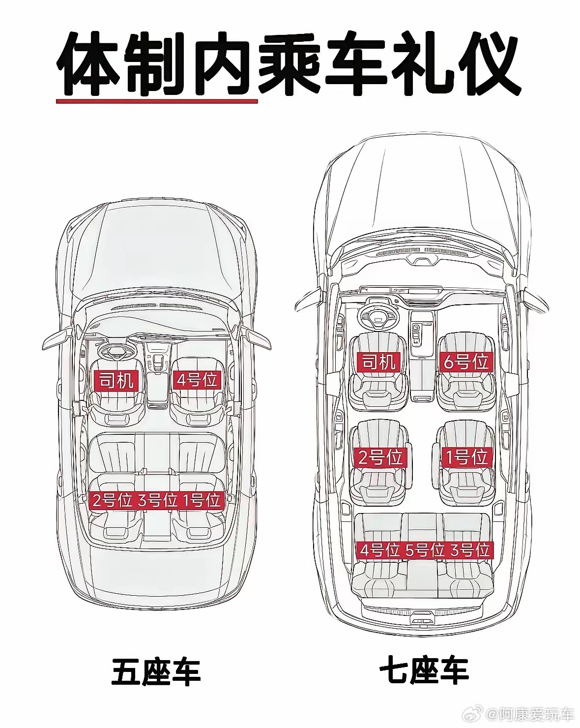 网传的体制内乘车座次礼仪，后排不可能坐满3个人吧？有没有懂的朋友来说说大v聊车