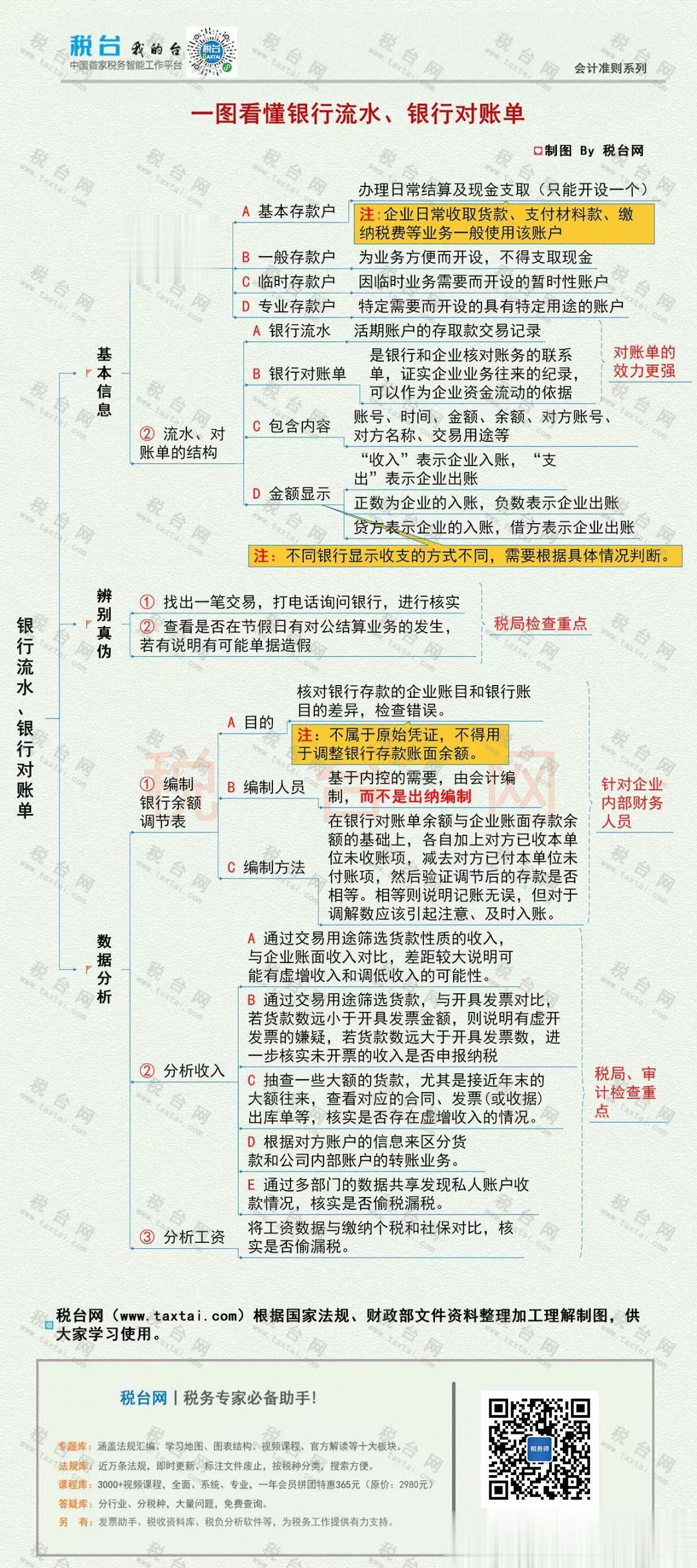 图说：银行流水、银行对账单
“免责声明：图片、数据来源于网络，转载仅用做交流学习