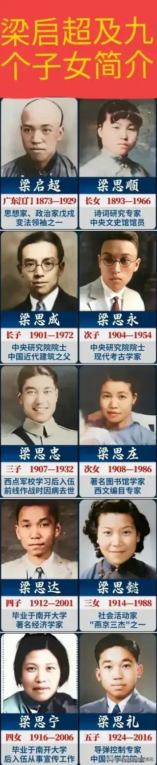 梁启超长子梁思成：是院士；
梁启超次子梁思永：是院士；
梁启超五子梁思礼：是院士