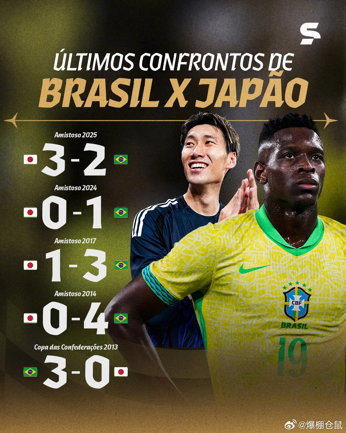 【世界杯 淘汰赛，巴西vs日本】巴西队近5次交锋取得4胜1负，占据优势，不过日本