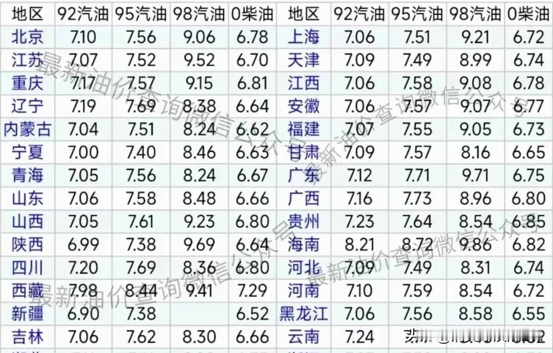 五一出行油价“搁浅”，油费真能省下？未来油价何去何从？

哈喽大家好！五一出游，