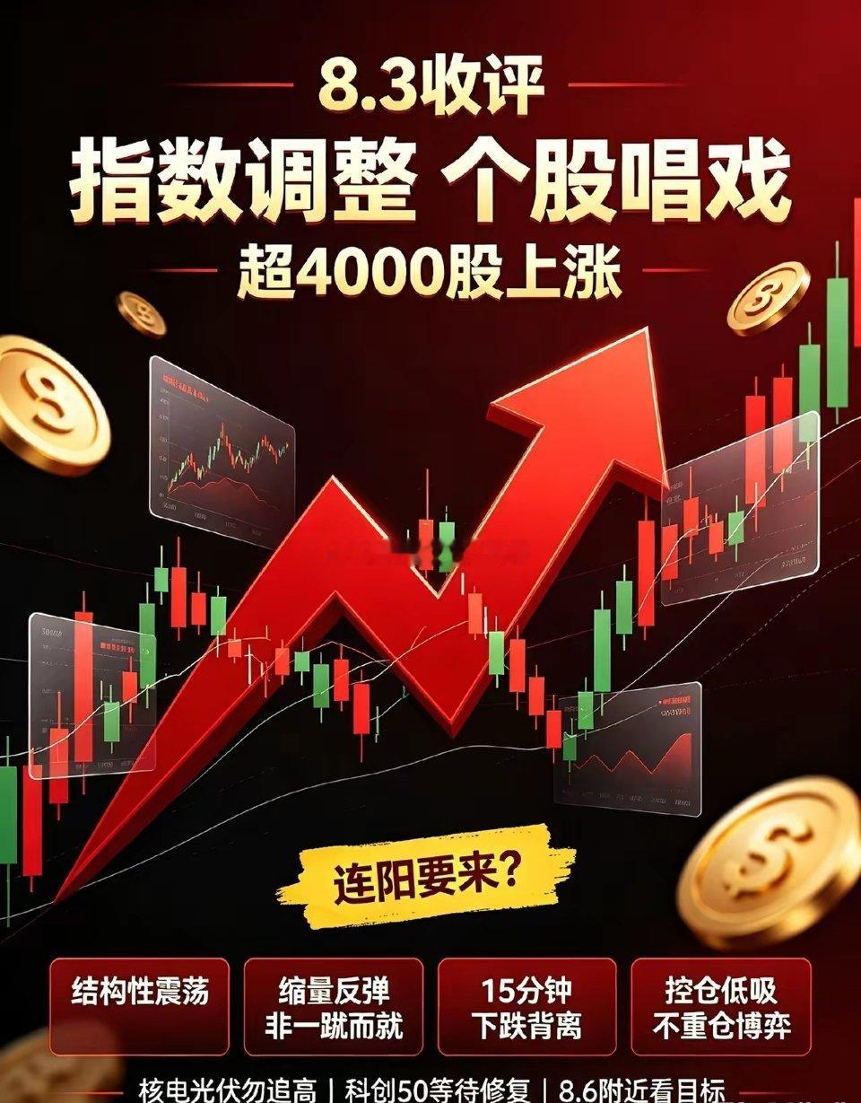 8.3日收评:指数调整,个股唱戏!A股我看连阳要来！今天超4000股上涨，如果指