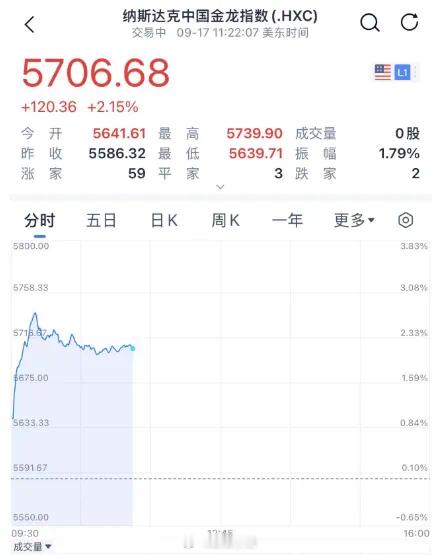 明天高开？大盘进入到最后的筑底阶段，这是个十分复杂的底部，需要既有信心也有耐心 