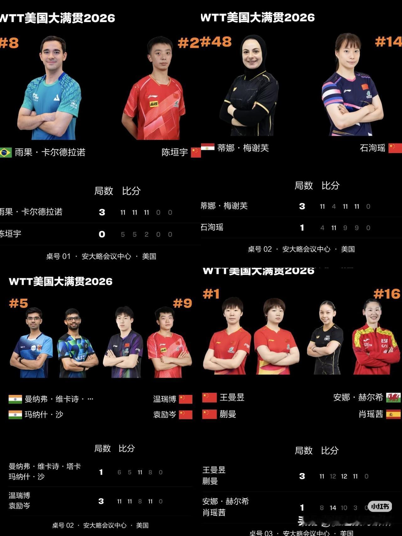 2026WTT美国大满贯国乒7月2日半夜场赛果：目前3胜2负，赛果持续更新中！