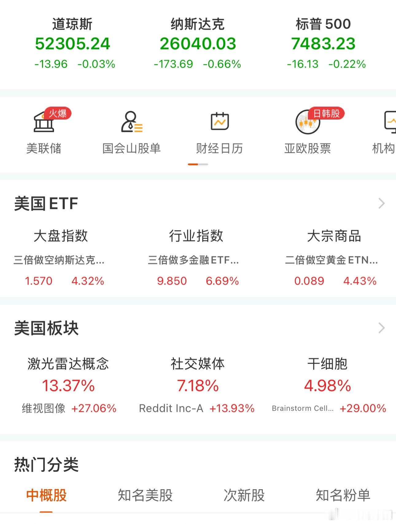美股三大指数全线收跌，存储、半导体及计算机硬件板块再度迎来大幅回调。炒股时常陷入