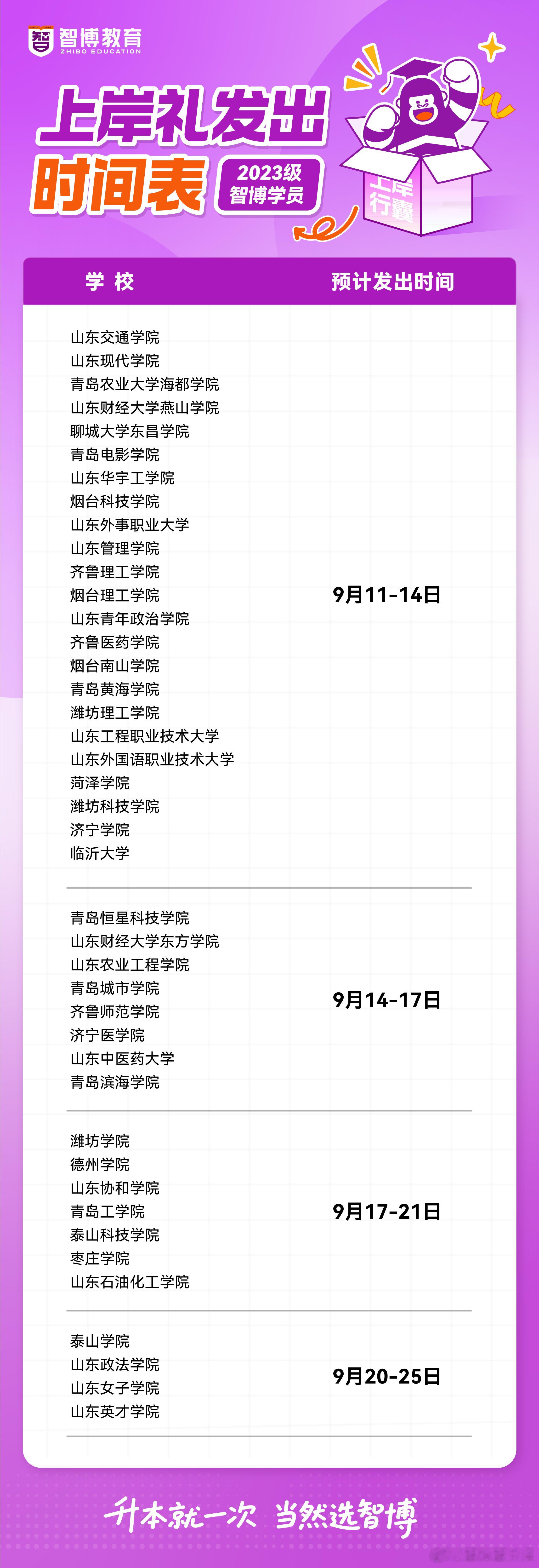 叮咚！这里是上岸礼发放提醒🔔上岸礼爆仓，崽崽们耐心等待呀由邮政快递陆续发出，可