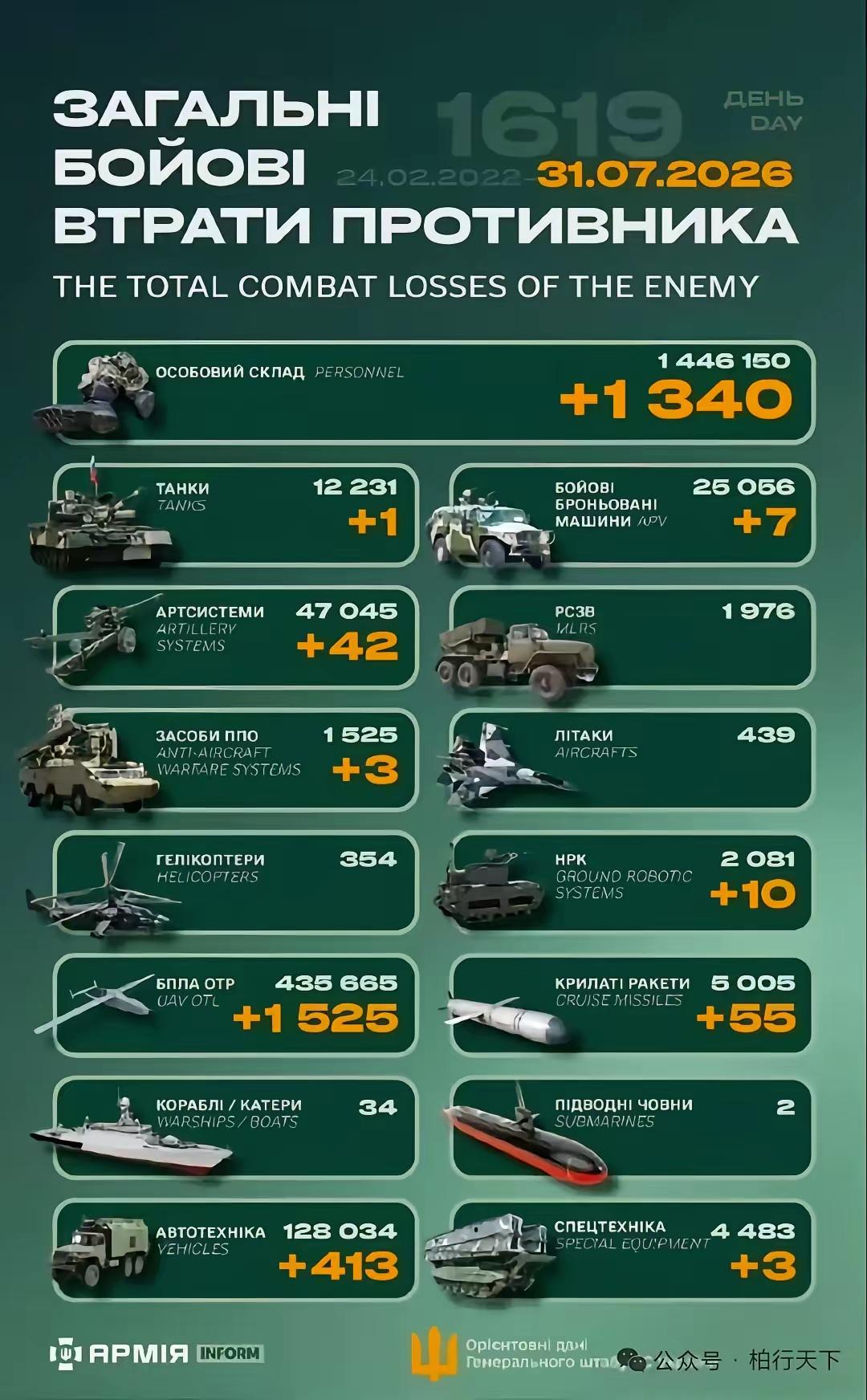 7月最后一天1340。

总计1446150。