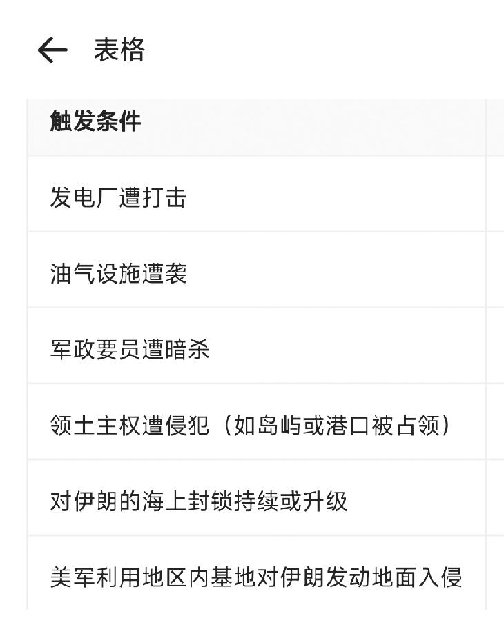 大战一触即发，伊朗公布对等反击表单，一旦美国重燃战火，中东将变成一片火海！
美伊