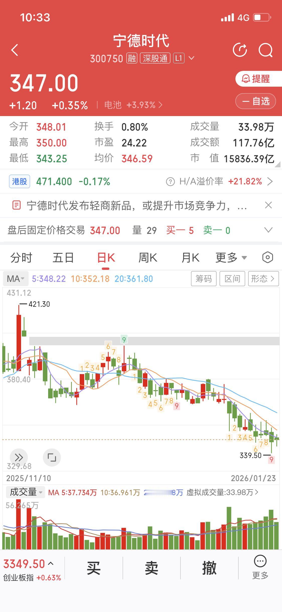宁德时代最近动作频频。今天就有不少消息，它与宜宾市政府、五粮液、四川资源集团分别