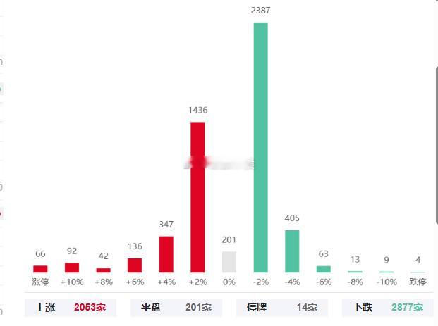 小幅缩量，短线情绪分化，市场整体氛围一般，Al智能体延续活跃，机器人概念盘中回流