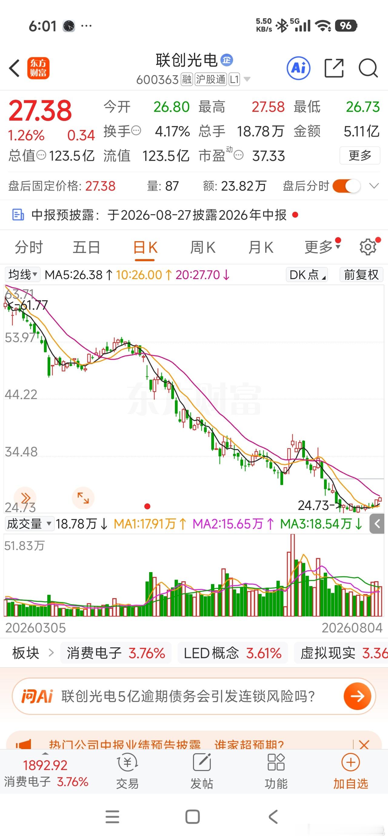 天雷滚滚 之联创光电，立案调查，注意避雷～ 
