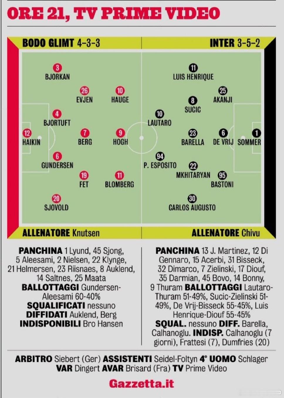 米兰体育报的最终首发预测如下国际米兰3比2尤文图斯冬奥会热点现场 小国际加油吧 