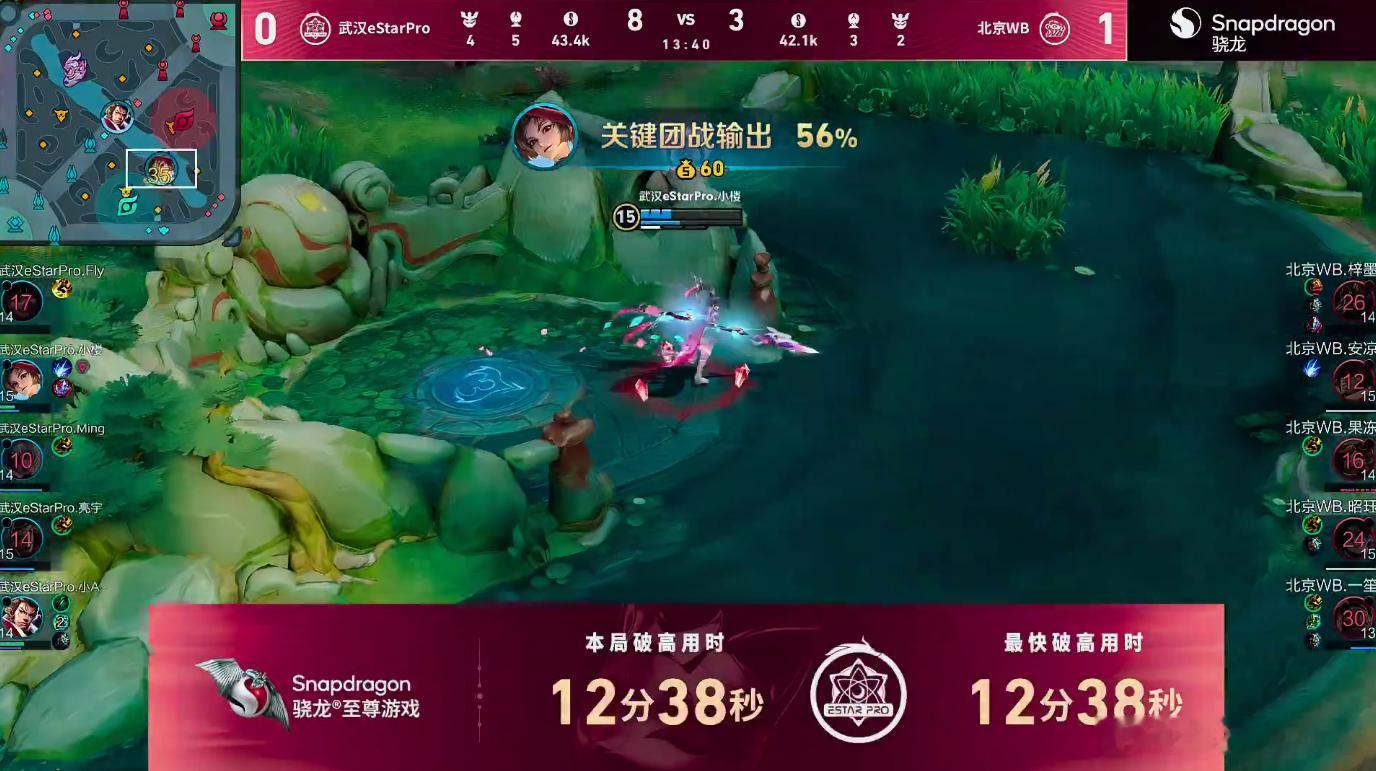 小楼云缨四杀第二局直接看呆我，小楼云缨直接砍出四连超凡，团战输出干到百分之五十六