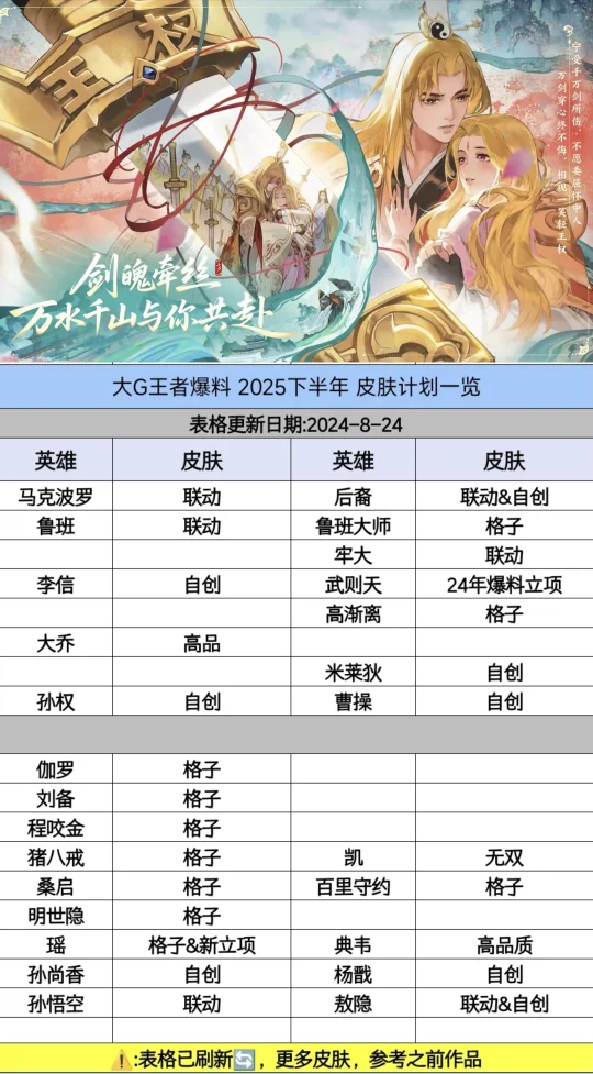 王者荣耀联动狐妖小红娘第二弹
