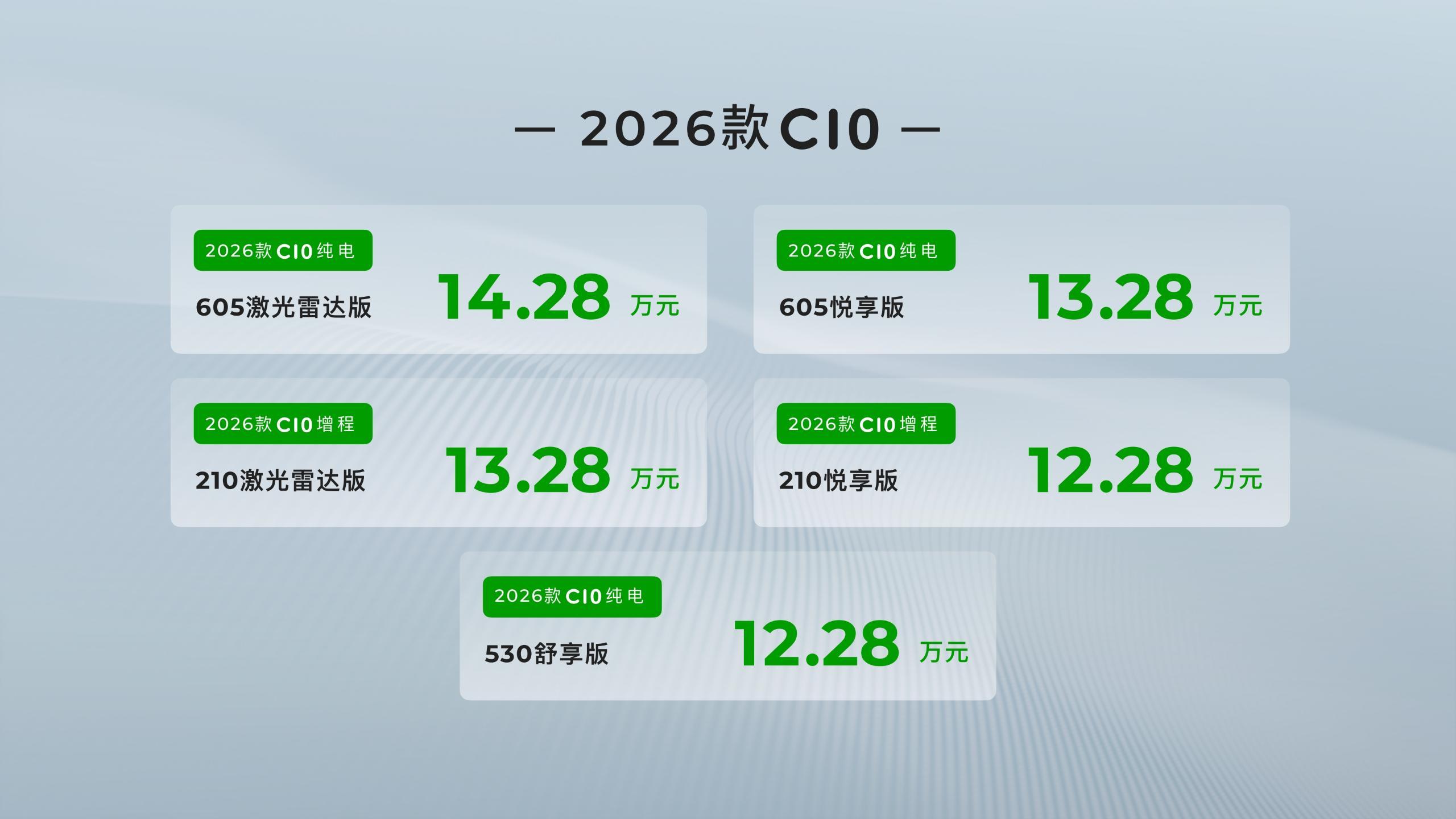 14万家用车卷上天了这几年买车的朋友们确实很幸福，各价位段的车都卷得飞起，根本不