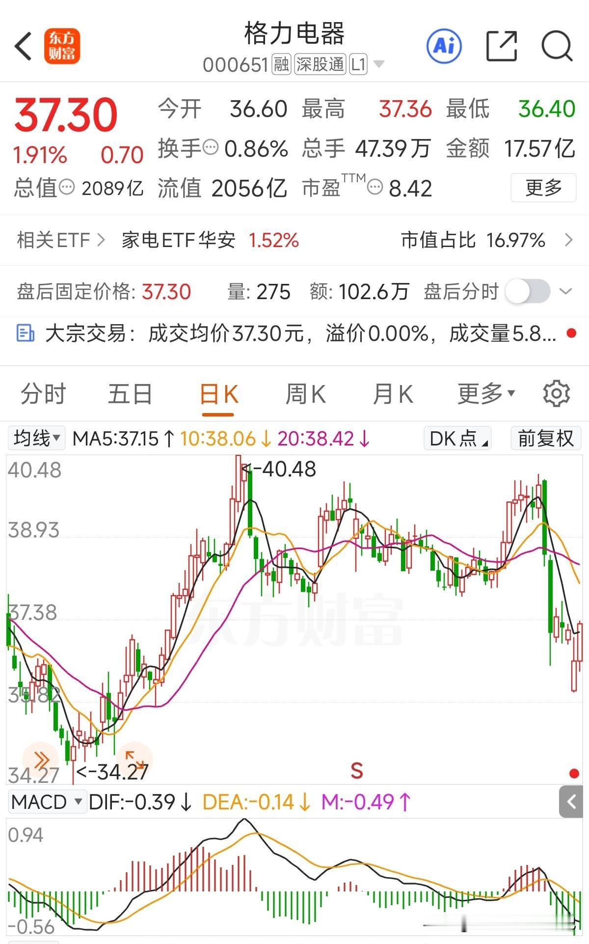 三季报披露出来，单季度下滑幅度是我关注8年以来最大的，但这两天从股东持股变化来看