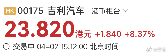 吉利和长城今天涨得不错哦！可惜我不碰汽车股魏建军称现在国内汽车特别卷魏建军称长城
