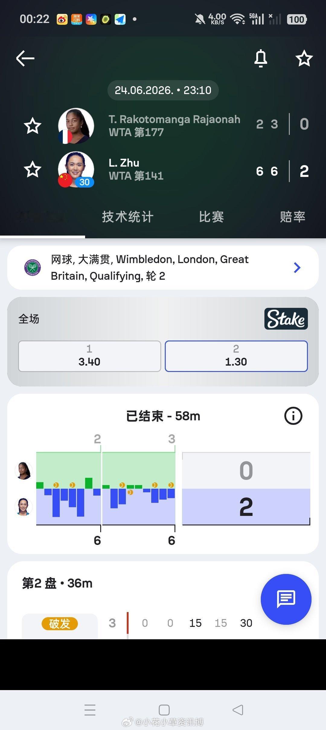 小花小草资讯 【温网2026】女单资格赛第二轮🇨🇳30号种子朱琳6-2/6-