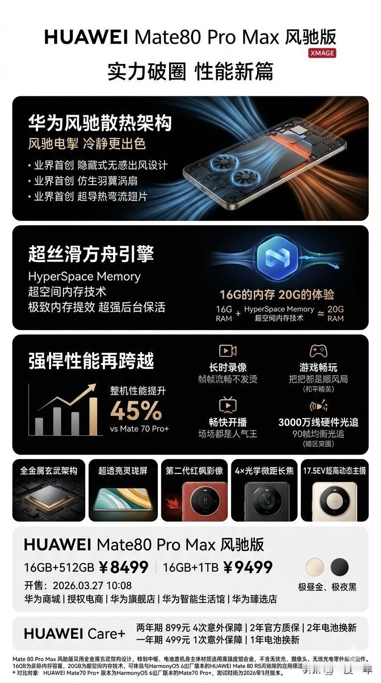 一张图带你看懂全新华为Mate80ProMax风驰版，这次性能真的有点猛！不仅带