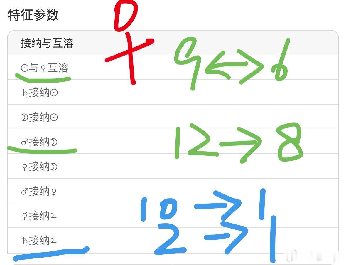 星盘里如何看一个人的格局日月夹，指的是日月相位90度以内，夹到了1宫或者10宫的