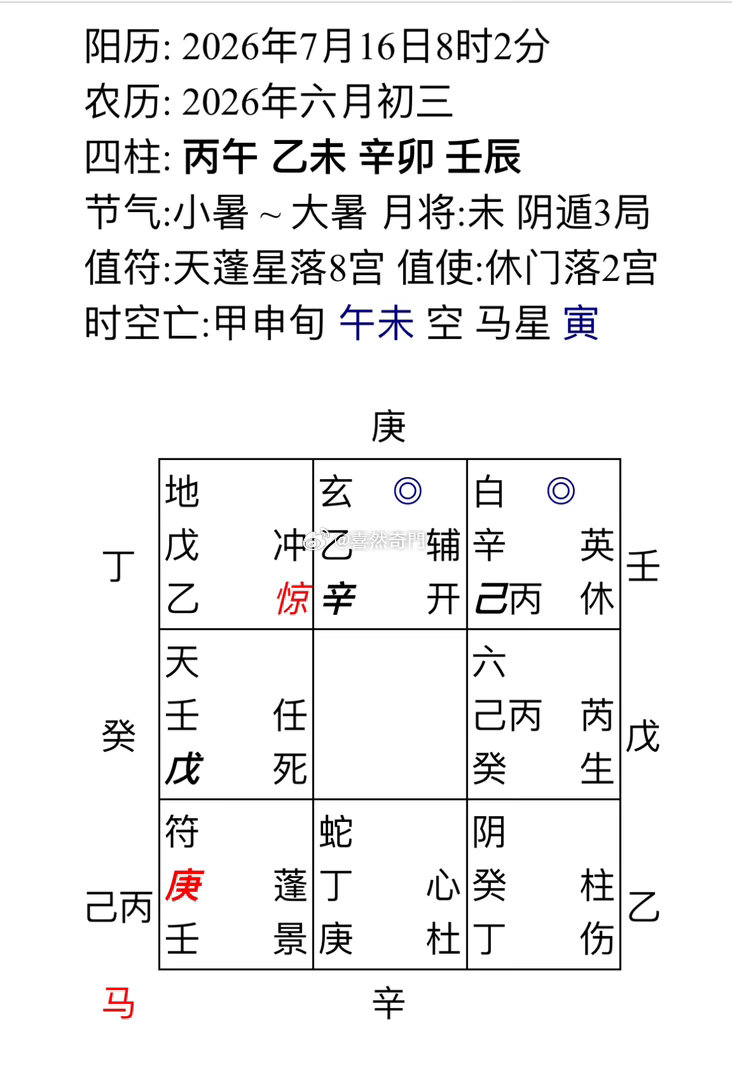 女问能否升职时干震宫死门 没有缘分，戊击刑 主要想加薪为主 升职为次之，但上面不