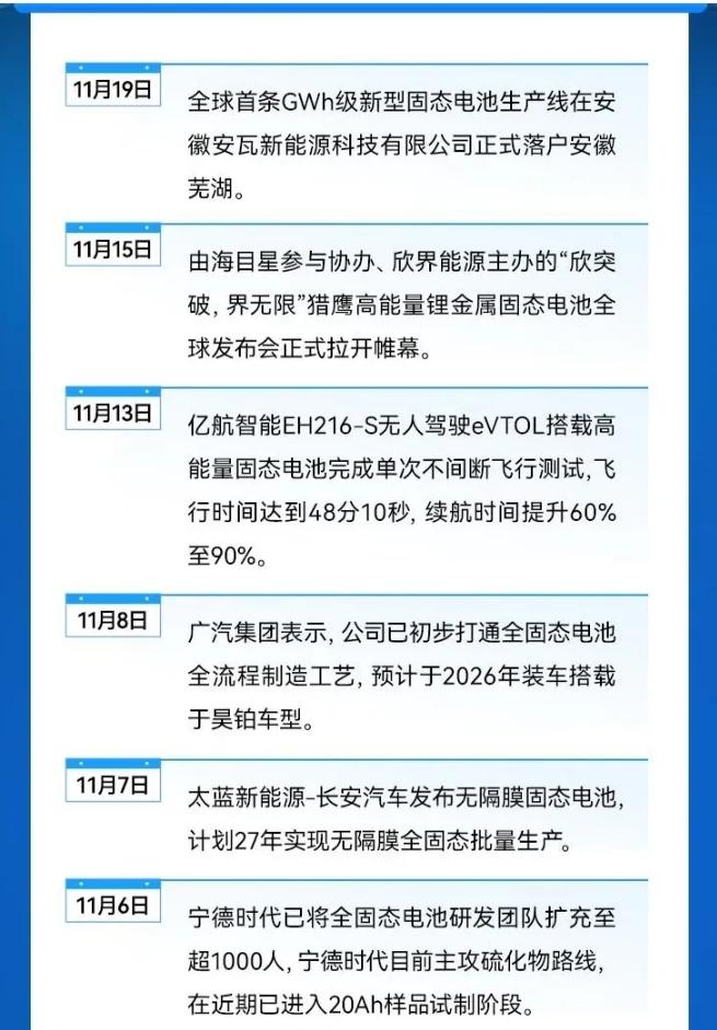 不得不说，奇瑞汽车公布固态电池量产计划后，居然引发了连环反应，一大波车企纷纷发布