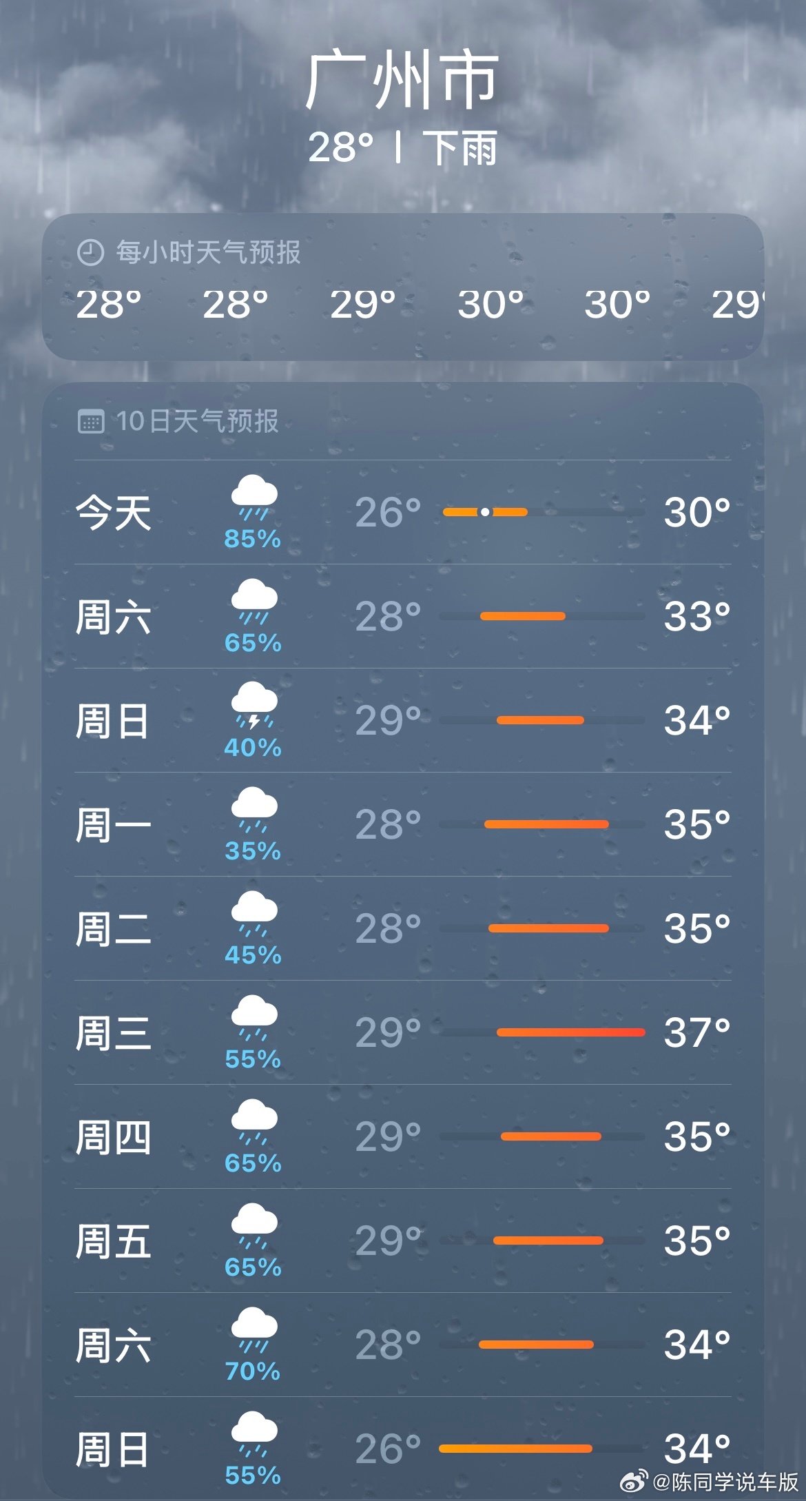广州这雨是下个没完了已经连续下一两个星期了接下来一个星期还下 广州