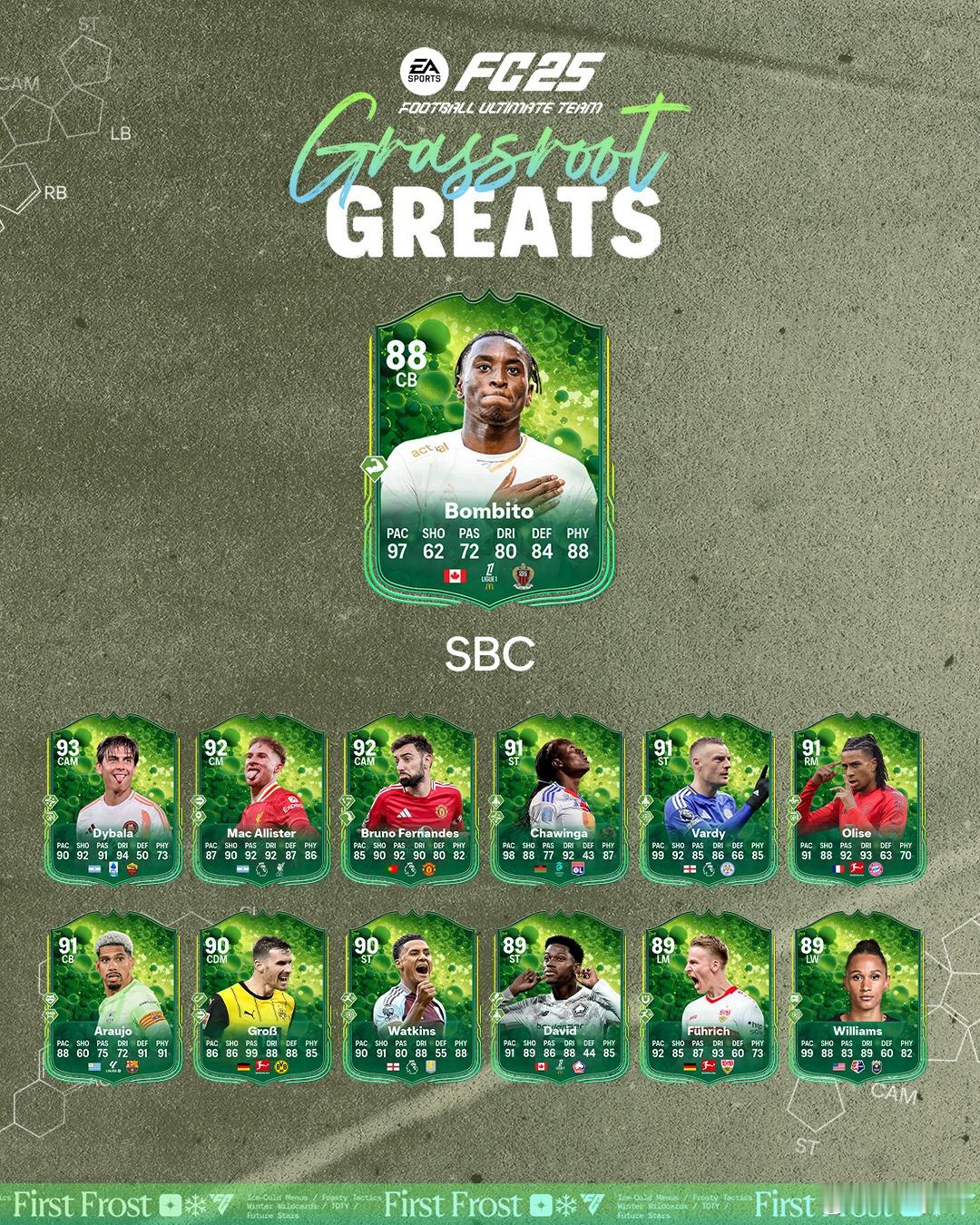 超高速CB，草根英雄 莫伊茲·邦比托的SBC已上线。造价8w 