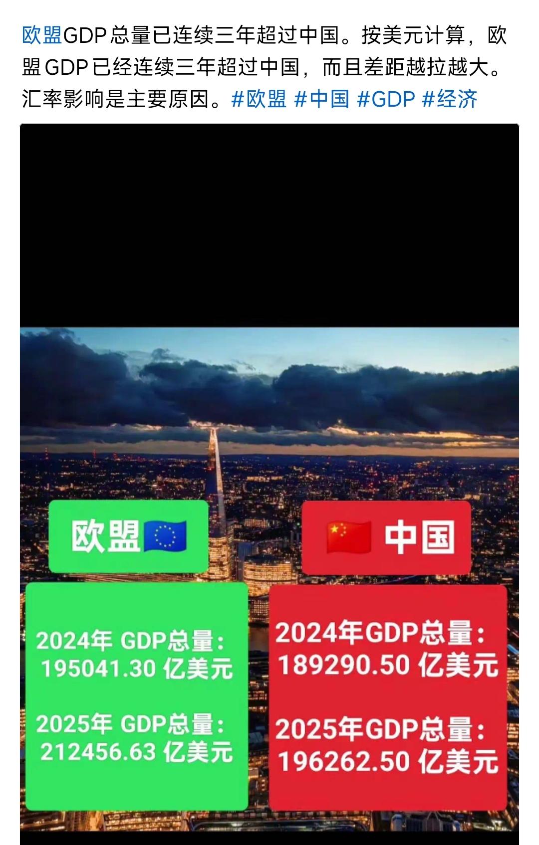 大殖子：欧盟GDP，连续三年超中国。以美元计价，未来差距越来越大。

等一下～整