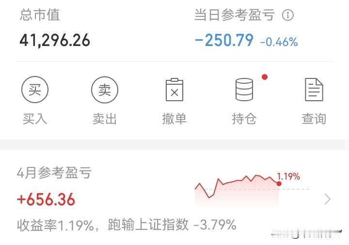 又亏了！

满心期待的周一，又亏了！

最近无奈了，不管是大盘涨，我亏！大盘跌我