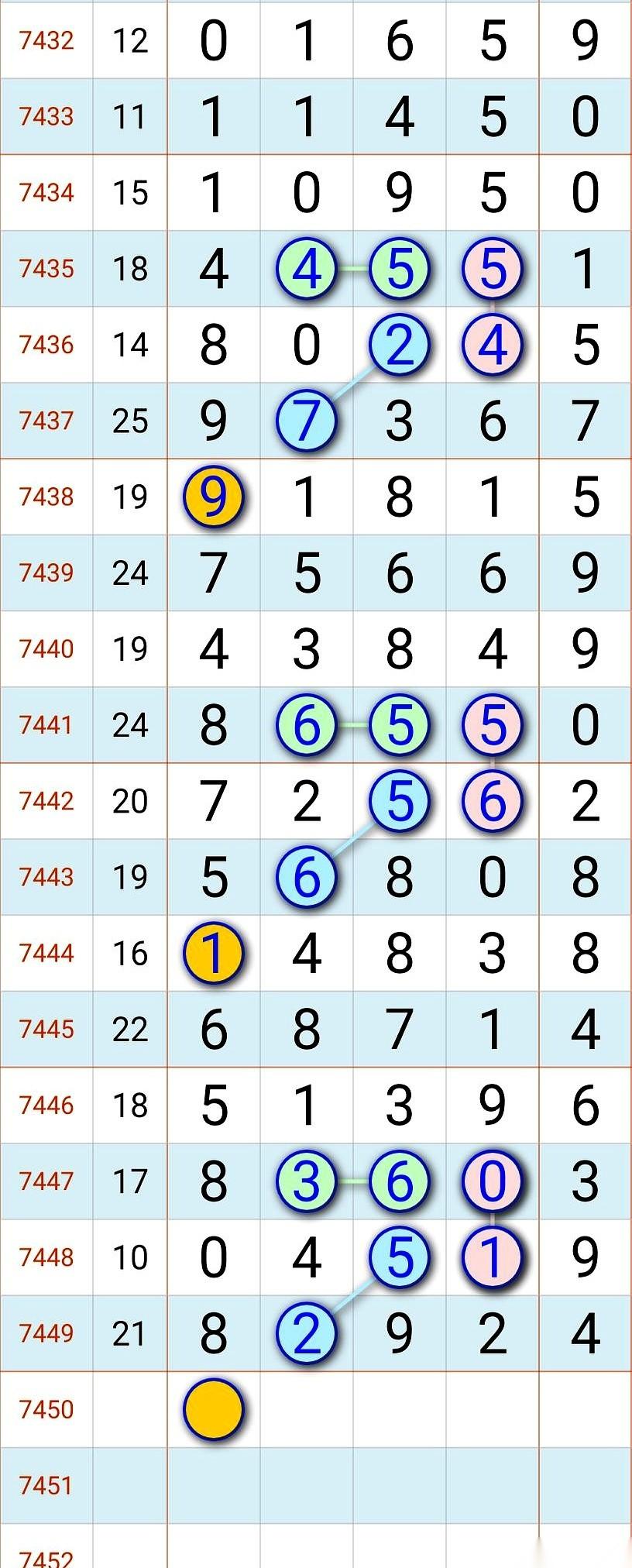 999X、997X、909X…
你以为这是什么密码本？
不，这是一张许愿单。一张