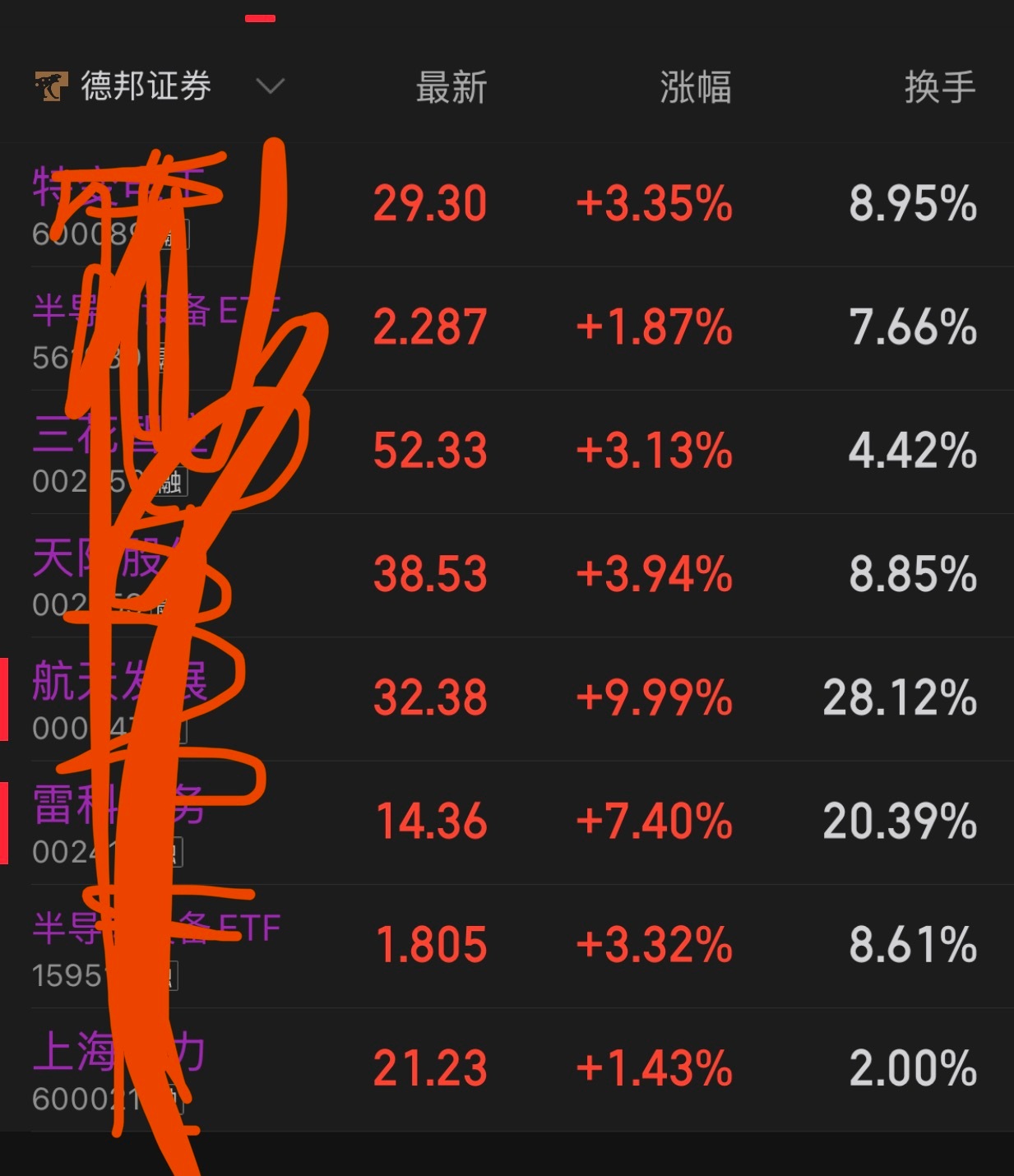 持仓精简到这些，在市场火热转低位开始埋伏～航天、机器人、固态都要开始发力了 