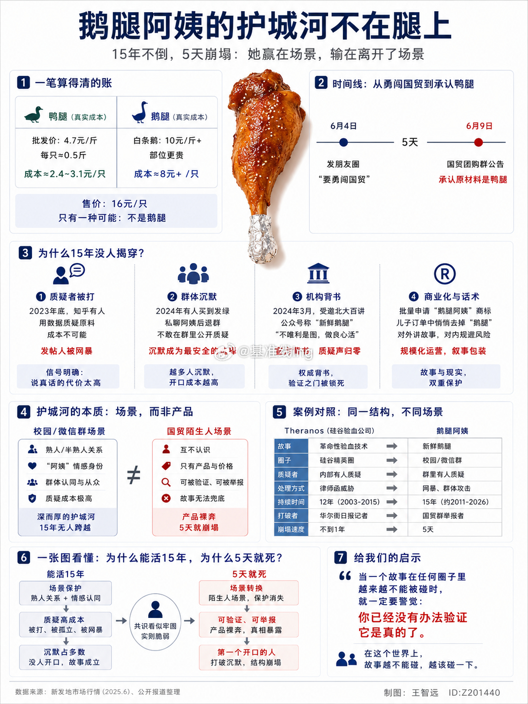 在这个世界上，故事越不能碰，越该碰一下。                    